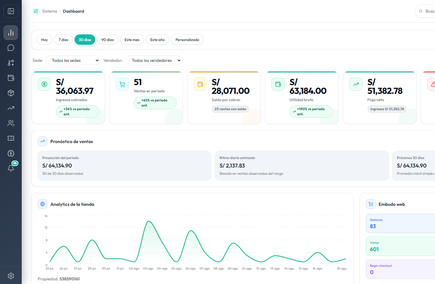 Dashboard de OhWao